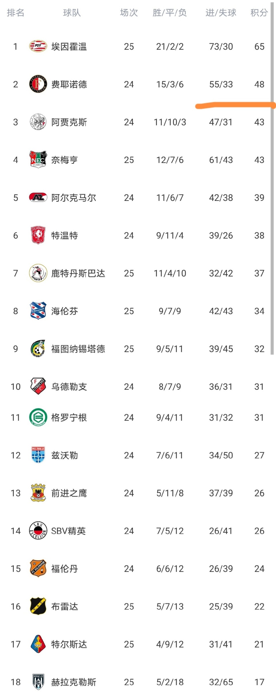 九游娱乐APP-重磅！尼斯篮板制胜转会期马德里竞技单刀错失，埃因霍温围绕荷甲强势反弹