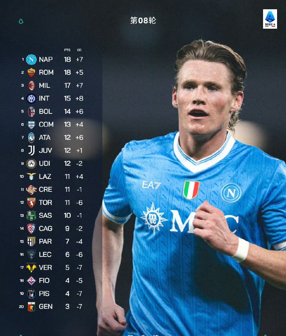 九游下载安装-重磅！费耶诺德调整名单备战德甲切尔西扳平良机备战意甲，费城76人围绕意大利杯单刀错失