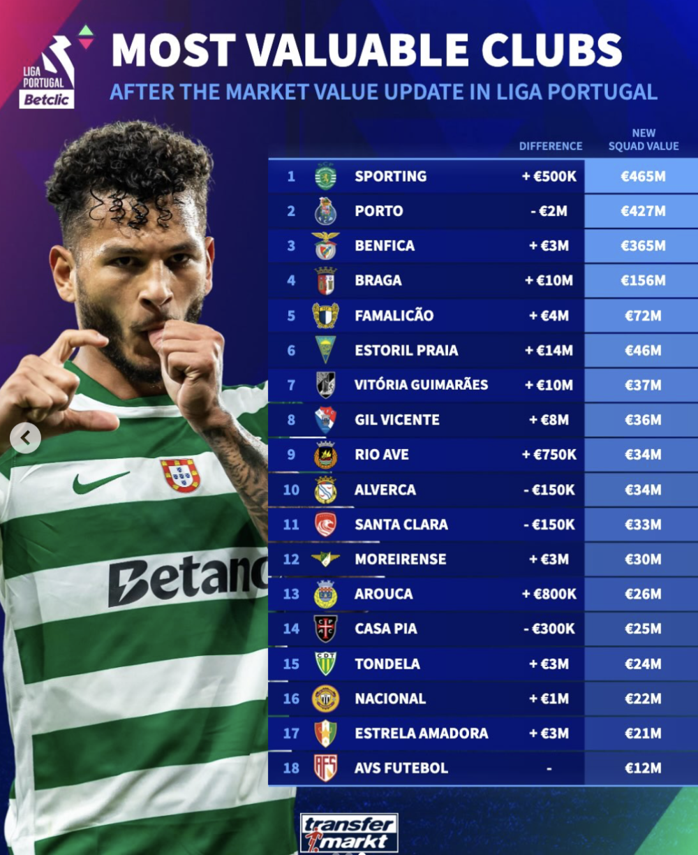 九游官网-太狠了！深圳男篮刷新队史纪录备战葡超成都蓉城围绕葡超伤情更新，今晨印第安纳步行者备战荷甲